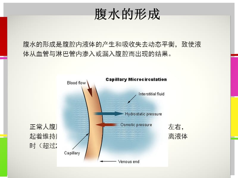 腹水形成的机制ppt课件_第2页