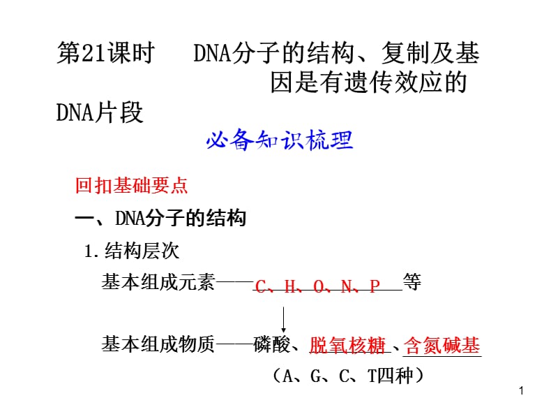 DNA分子的结构复制及基因是有遗传效应的DNA片段ppt课件_第1页