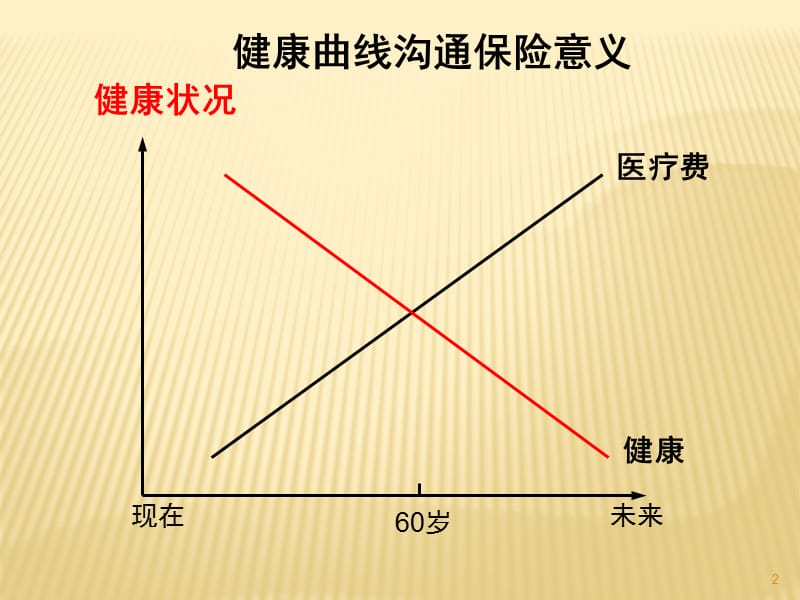 五步图示法四大账户ppt课件_第2页