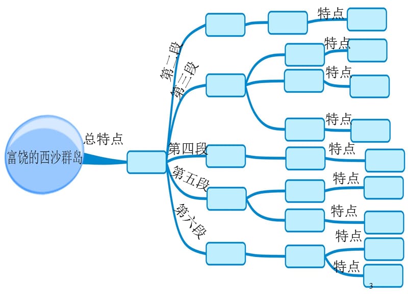 富饶的西沙群岛自主学习卡及思维导图ppt课件_第3页