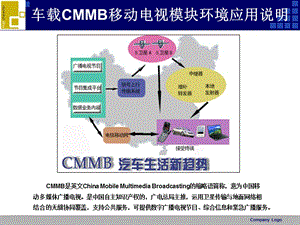 车载移动电视CMMB系统概述.ppt