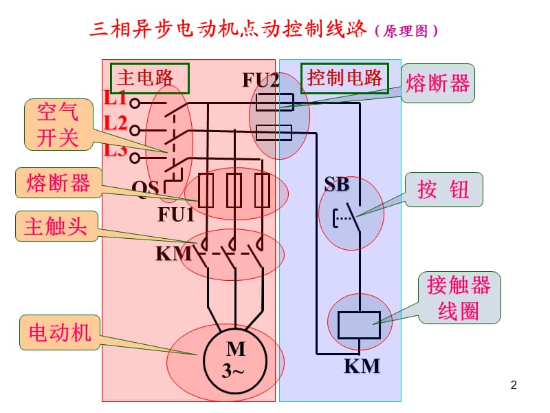 电动机点动控制电路ppt课件_第2页