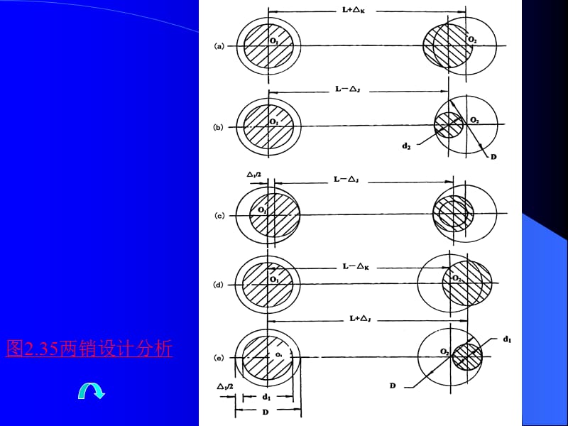 讲一面两销的设计计算.ppt_第2页