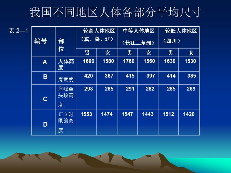 设计原理人体工学.ppt_第2页