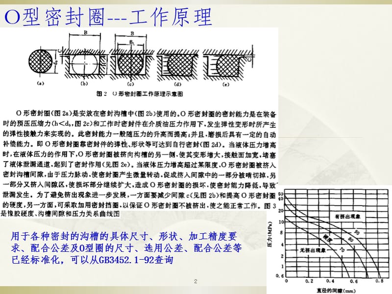 O型密封圈设计选型ppt课件_第2页