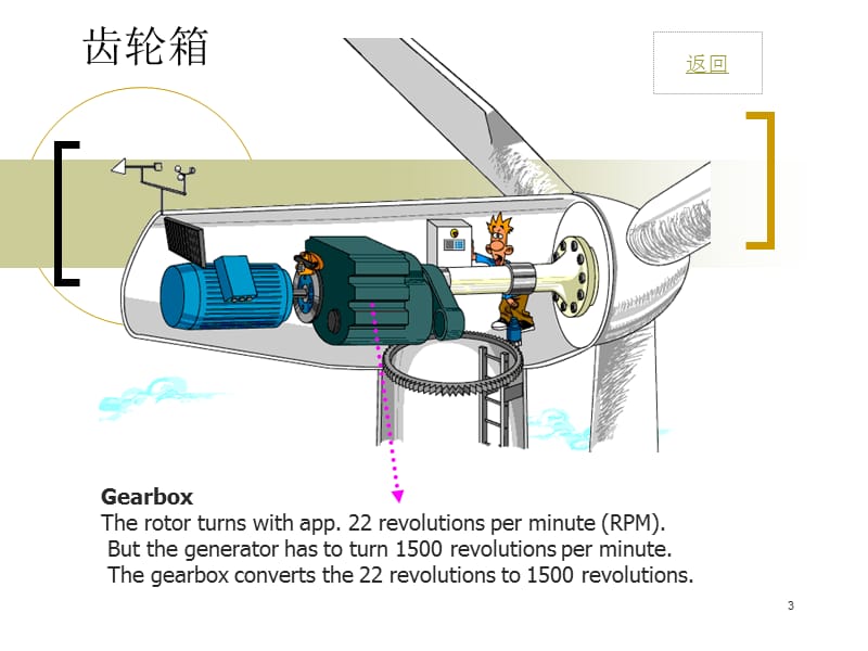 风机结构双馈ppt课件_第3页