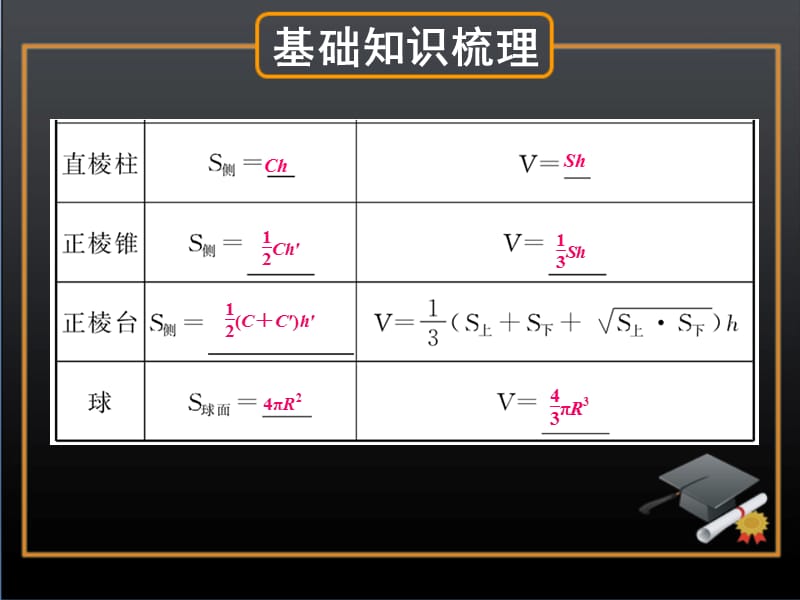 高考数学复习10立体几何ppt课件_第3页