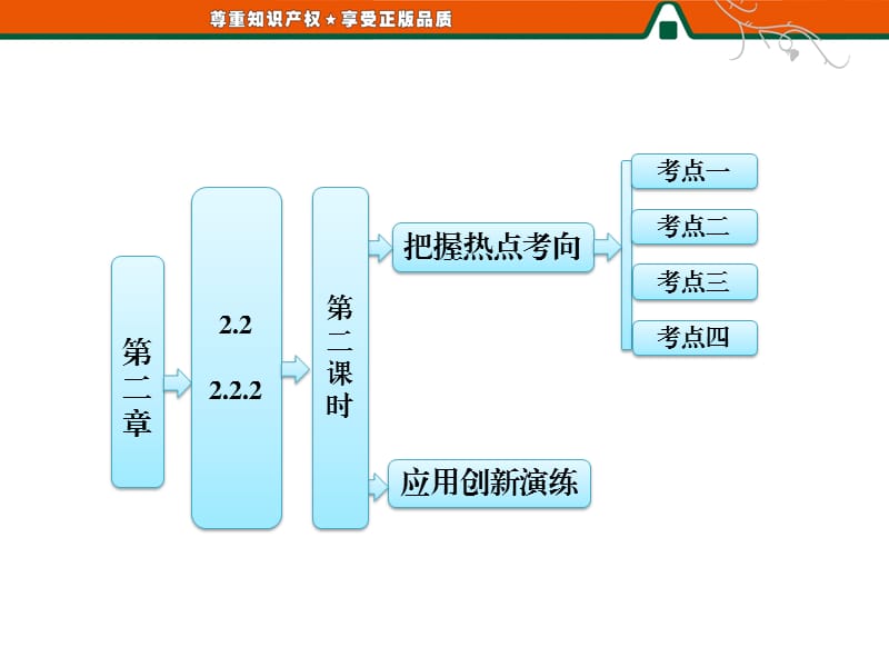 高中数学课件 第二课时 椭圆方程及几何性质的应用.ppt_第1页