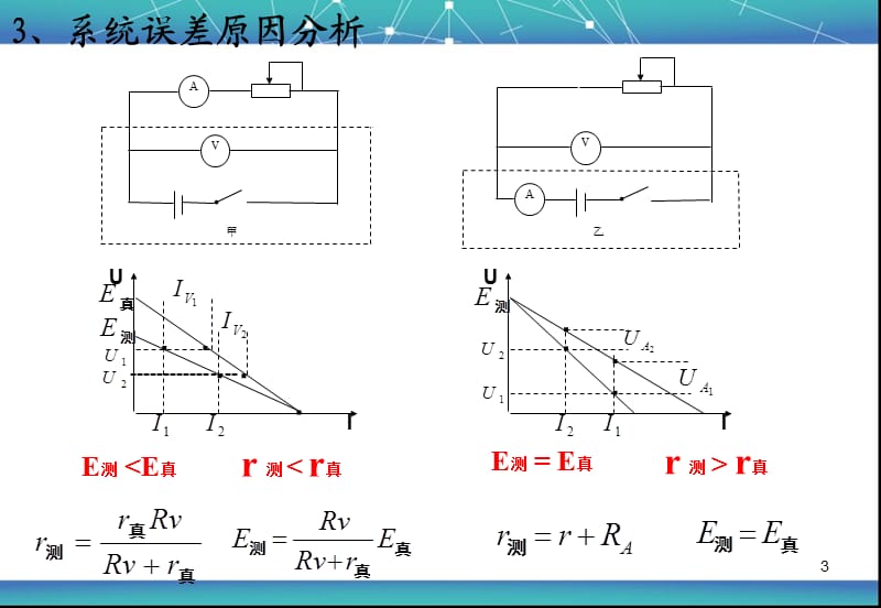 测定电池的电动势和内阻ppt课件_第3页