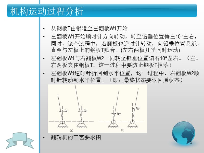 钢板翻转机构综合ppt课件_第3页