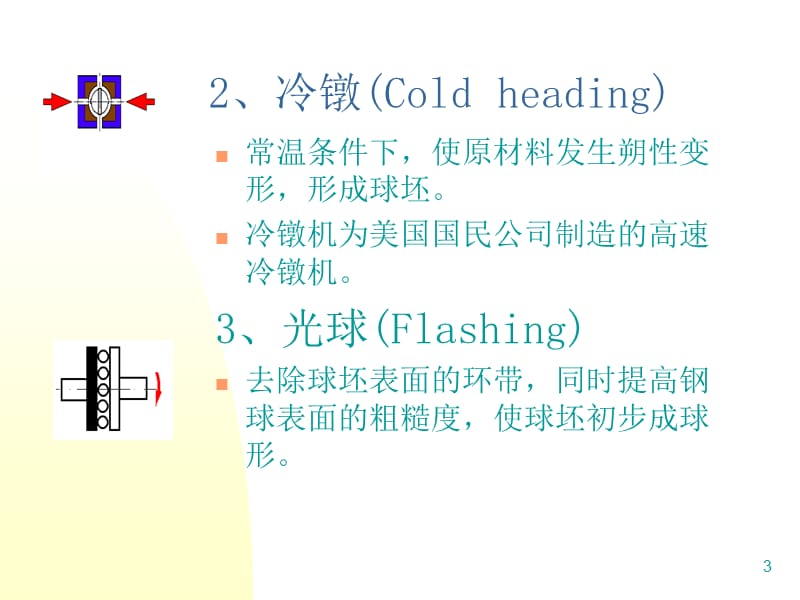 钢球加工过程ppt课件_第3页