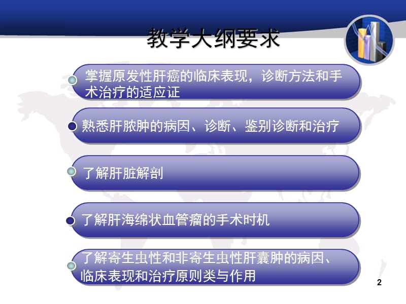 肝脏疾病ppt课件_第2页