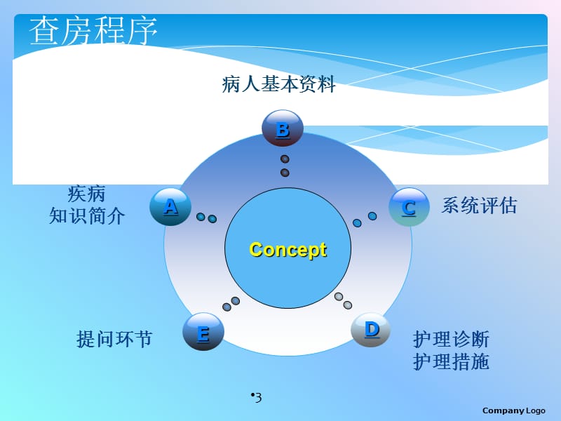 肝硬化护理查房ppt课件_第3页