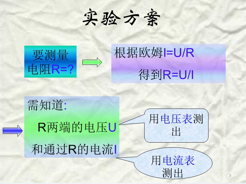 电阻的测量ppt课件_第3页