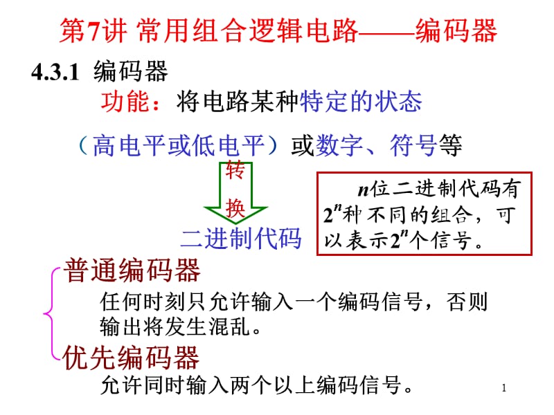 常用组合逻辑电路-编码器.ppt_第1页