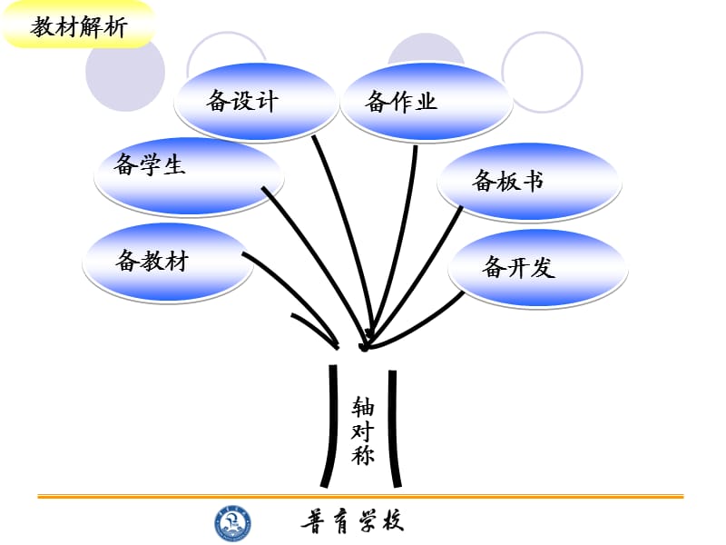 带分数和假分数转化备.ppt_第2页