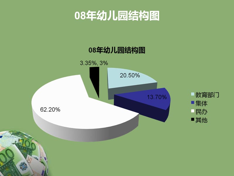 幼儿园入学难入学贵的问题.ppt_第3页