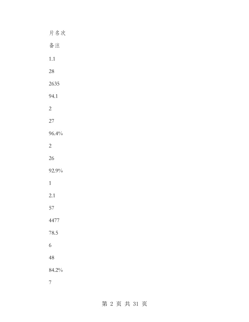 期末调研考试数学科教学质量分析总结(精选多篇).doc_第2页