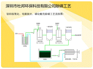 工業(yè)廢水除磷方法.ppt