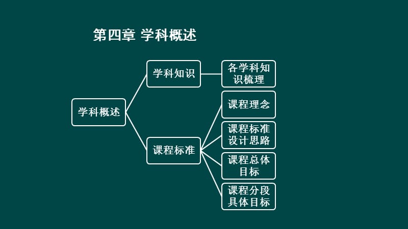 教育教学知识第四章.ppt_第1页