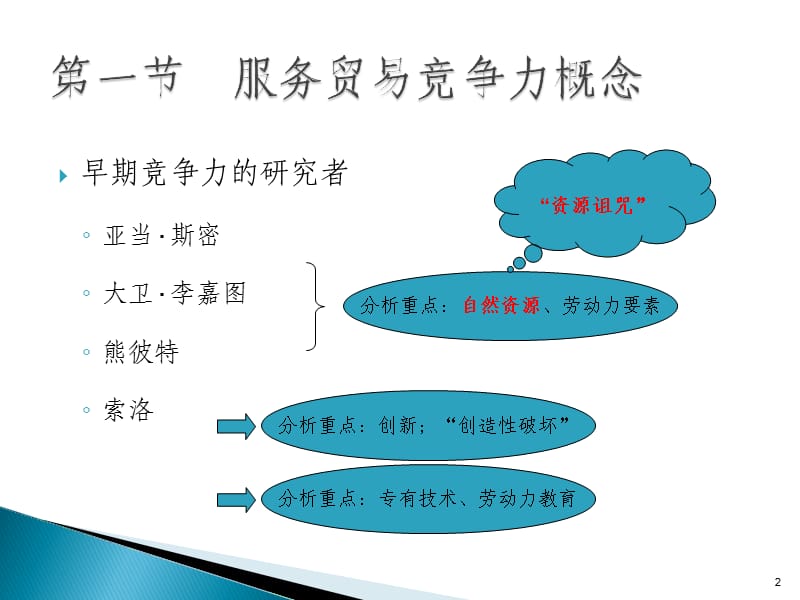 服务贸易竞争力ppt课件_第2页