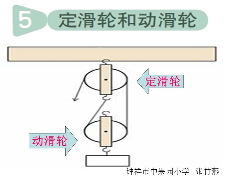 教科版科學(xué)六年級(jí)上冊(cè)《定滑輪和動(dòng)滑輪》PPT.ppt_第1頁