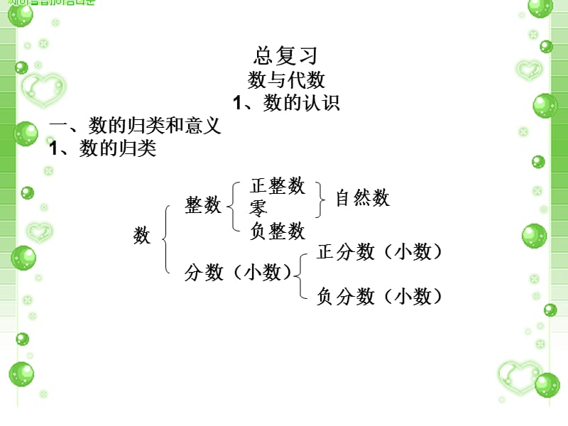 小学数学毕业总复习(上).ppt_第1页