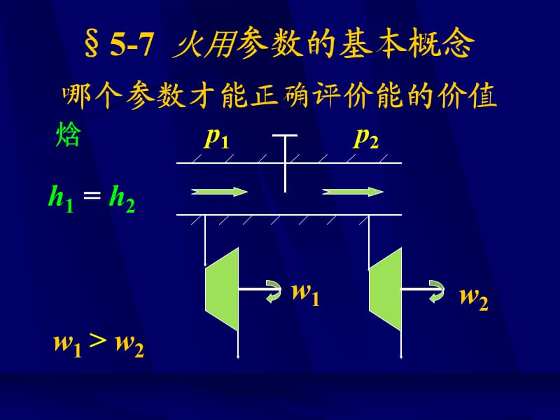 工程熱力學(xué)第四版第五章.ppt_第1頁(yè)