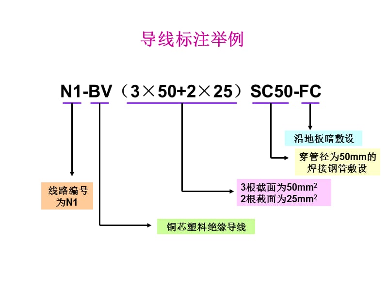 常用的电气图形符号补.ppt_第1页