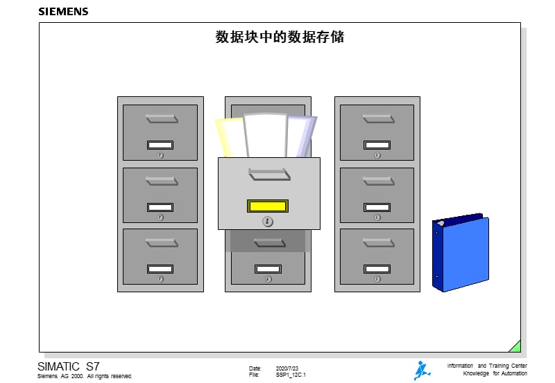 數(shù)據(jù)功能中的數(shù)據(jù)存儲(chǔ).ppt_第1頁