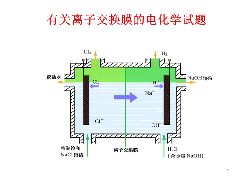 高考中有关离子交换膜的电化学试题ppt课件_第1页