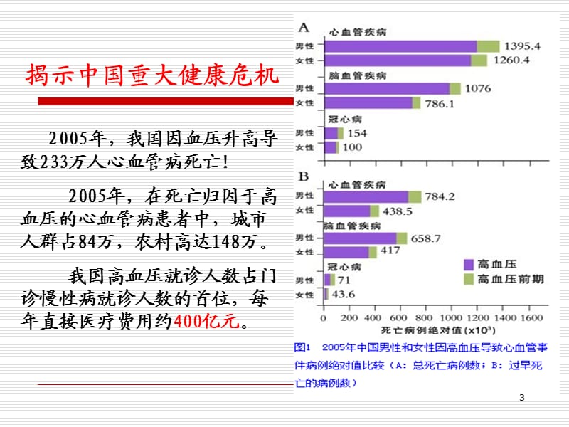 高血压ppt课件_第3页