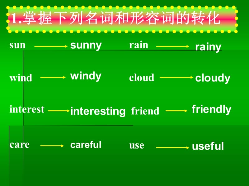 形容词和副词的转换.ppt_第1页