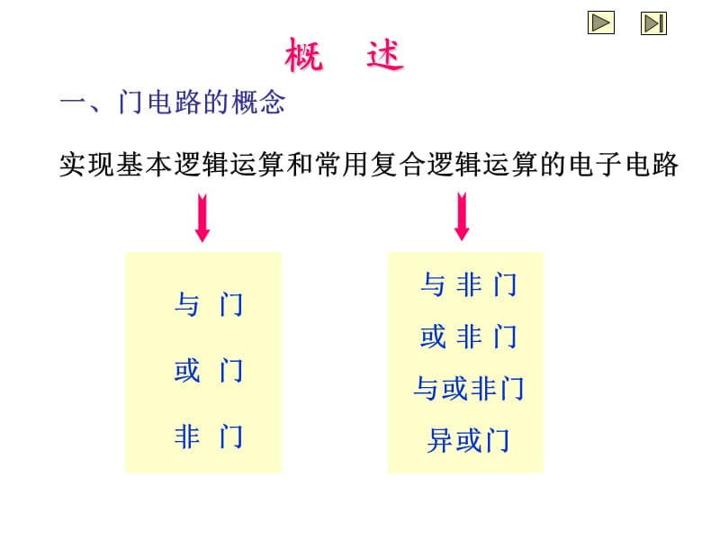 数字电子技术第二章门电路.ppt_第2页