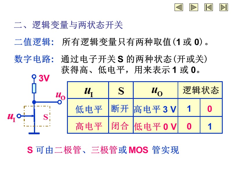 数字电子技术第二章门电路.ppt_第3页