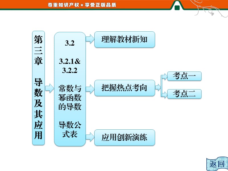 常数与幂函数的导数.ppt_第1页