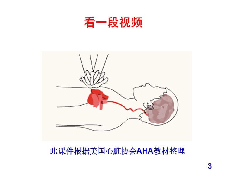 高质量团队心肺复苏ppt课件_第3页