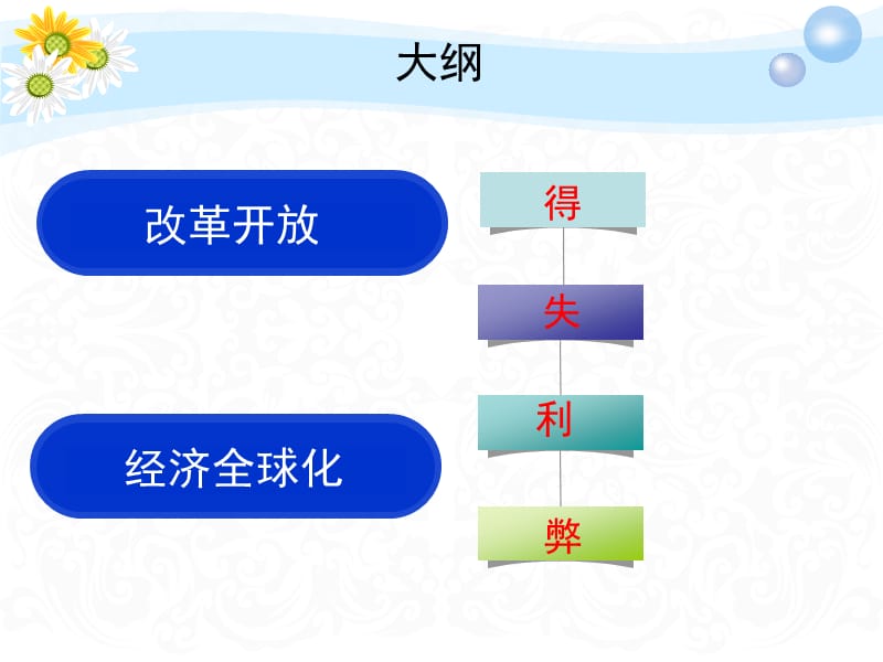 改革开放三十年来的得与失评析经济全球化的利与弊ppt课件_第2页