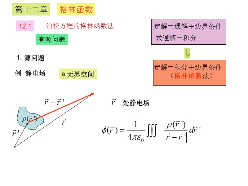 数学物理方程格林函数.ppt_第1页