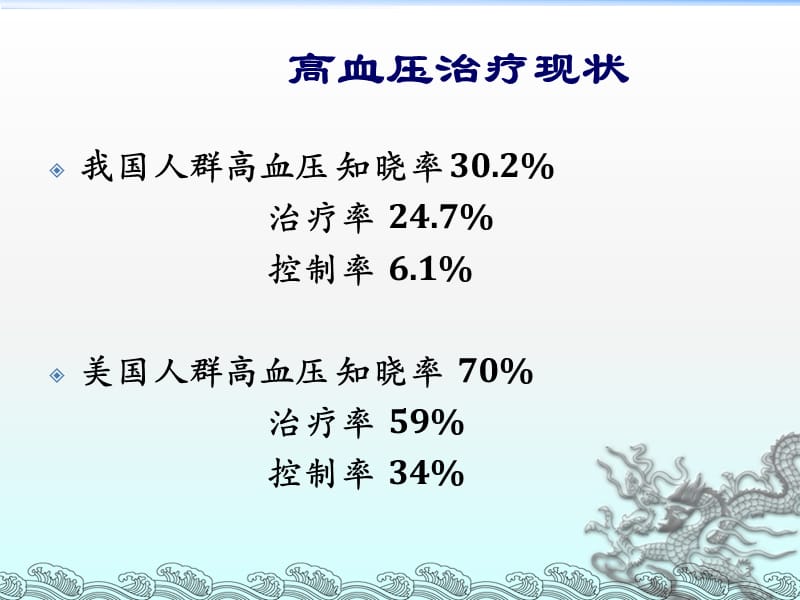 高血压指南及中国专家共识药物ppt课件_第3页