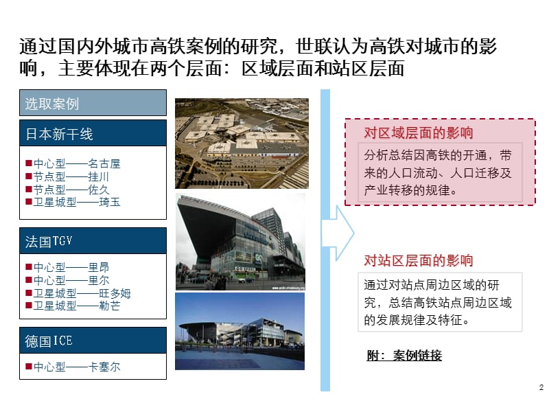 高铁对区域影响分析ppt课件_第2页