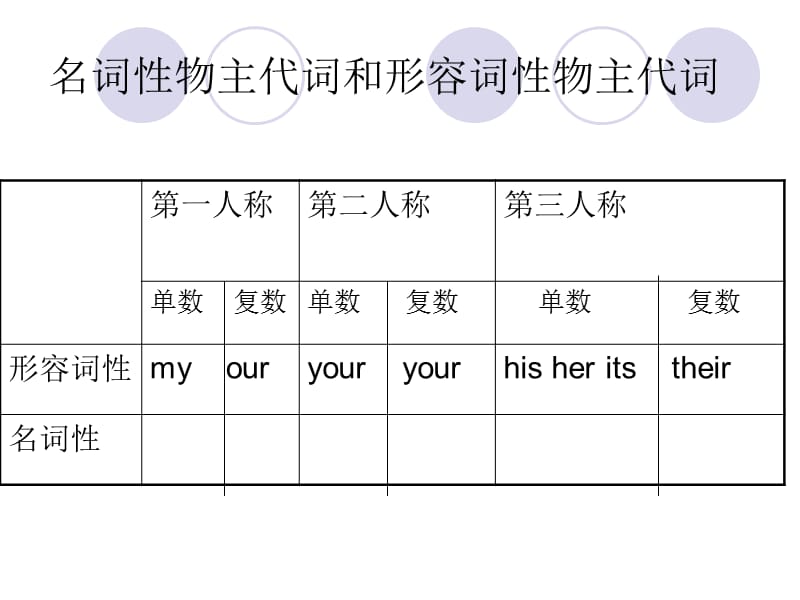 英语语法之物主代词.ppt_第2页