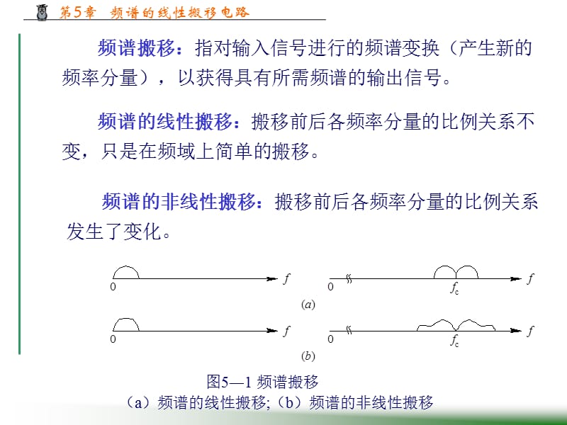 频谱的线性搬移电路.ppt_第2页