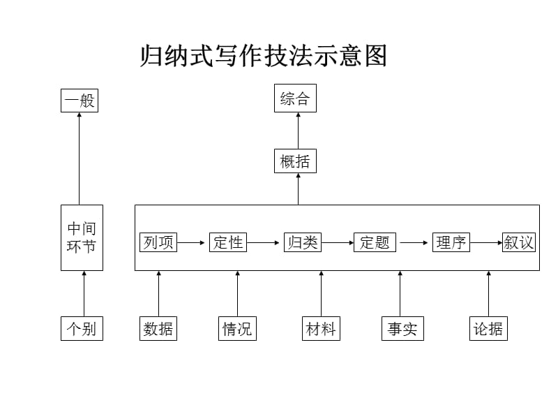 表扬先进、批评错误的通报.ppt_第2页