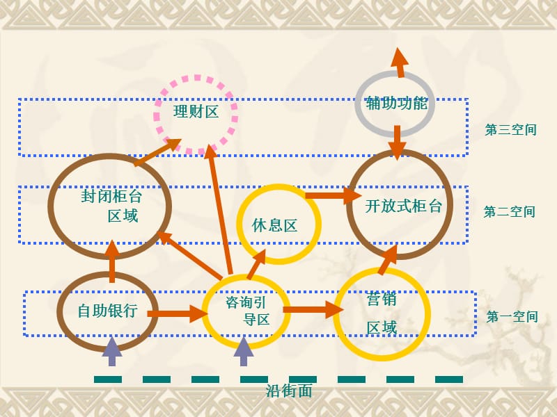 银行大堂经理工作要点.ppt_第3页