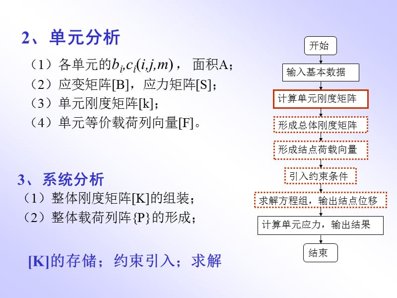 角形单元的有限元法程序设计.ppt_第2页