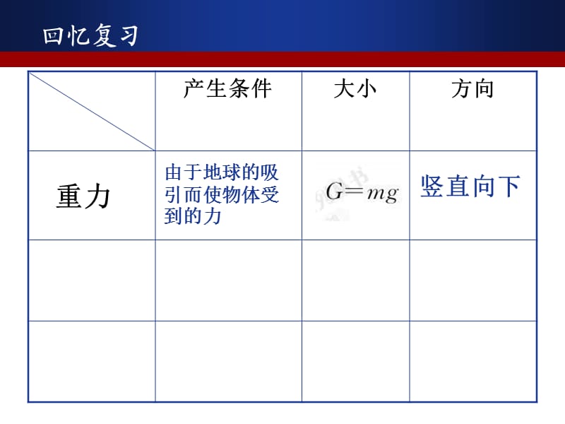 高一物理形变与弹力.ppt_第1页