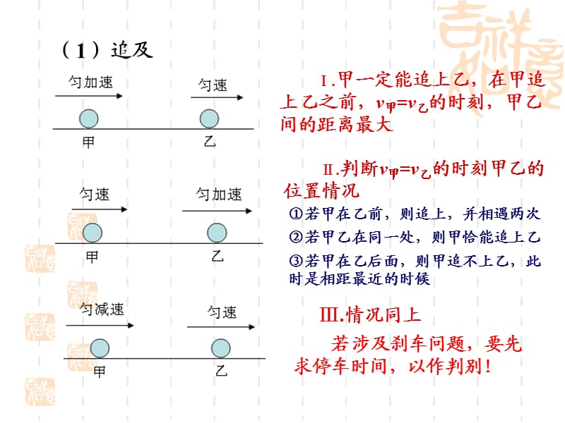 高一物理《追击与相遇问题》(课件).ppt_第2页