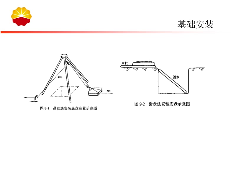 砼电杆预制混凝土基础安装施工.ppt_第3页