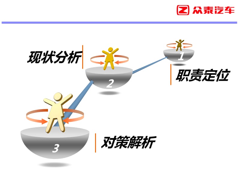 重庆项目集团层面项目管理思路.ppt_第2页